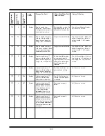 Предварительный просмотр 106 страницы Miller AG-BAG MX1012 Operator'S Manual