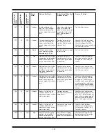 Предварительный просмотр 107 страницы Miller AG-BAG MX1012 Operator'S Manual