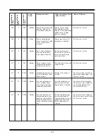 Предварительный просмотр 108 страницы Miller AG-BAG MX1012 Operator'S Manual