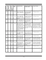 Предварительный просмотр 109 страницы Miller AG-BAG MX1012 Operator'S Manual