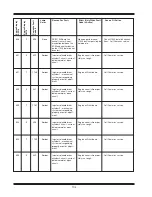 Предварительный просмотр 110 страницы Miller AG-BAG MX1012 Operator'S Manual