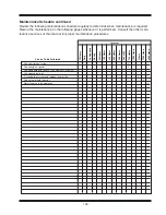 Предварительный просмотр 129 страницы Miller AG-BAG MX1012 Operator'S Manual