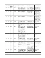 Предварительный просмотр 103 страницы Miller AG-BAG Professional LX1214 Operator'S Manual