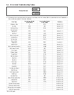 Предварительный просмотр 42 страницы Miller Auto-Axcess 300 CE Owner'S Manual