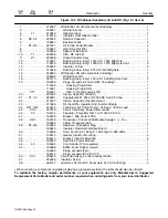 Предварительный просмотр 48 страницы Miller AXCESS 450 CE Owner'S Manual