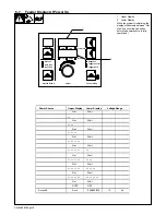 Preview for 22 page of Miller Axcess E Dual Owner'S Manual