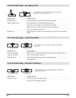 Preview for 54 page of Miller Bobcat 225 NT Owner'S Manual