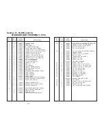 Preview for 7 page of Miller Century 5130 Parts List