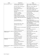 Preview for 36 page of Miller Continuum 350 Owner'S Manual