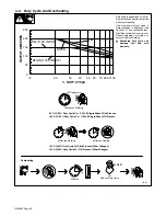 Предварительный просмотр 22 страницы Miller DYNASTY 200 DX Owner'S Manual