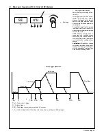 Предварительный просмотр 49 страницы Miller DYNASTY 200 DX Owner'S Manual