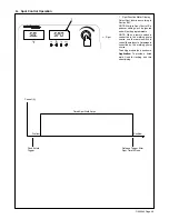 Предварительный просмотр 51 страницы Miller DYNASTY 200 DX Owner'S Manual