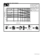 Preview for 25 page of Miller DYNASTY 350 Owner'S Manual