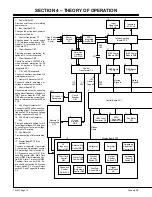 Preview for 14 page of Miller DYNASTY DX Technical Manual