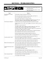 Preview for 22 page of Miller DYNASTY DX Technical Manual