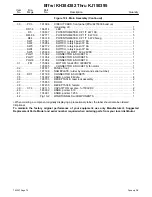 Preview for 72 page of Miller DYNASTY DX Technical Manual