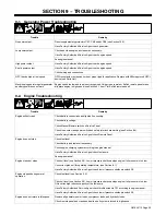 Предварительный просмотр 39 страницы Miller EnPak Mechanic OM-240 113H Owner'S Manual