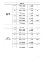 Предварительный просмотр 31 страницы Miller FieldPro Smart Feeder CE Owner'S Manual