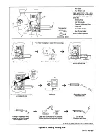 Preview for 19 page of Miller Gold Seal 5000 Owner'S Manual