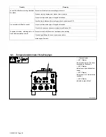 Предварительный просмотр 28 страницы Miller HF 5000 CE Owner'S Manual