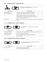 Предварительный просмотр 32 страницы Miller Maxstar 140 Owner'S Manual