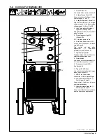 Preview for 29 page of Miller MigMatic 300 Owner'S Manual