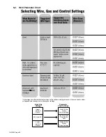 Preview for 26 page of Miller Millermatic 210 Owner'S Manual