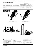 Preview for 28 page of Miller Multimatic 215 Owner'S Manual