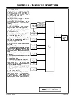 Preview for 32 page of Miller S-74 MPa Plus Technical Manual