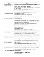 Preview for 34 page of Miller S-74 MPa Plus Technical Manual