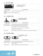 Preview for 23 page of Miller Shielded Metal Arc Welding Manuallines