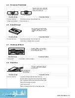 Preview for 24 page of Miller Shielded Metal Arc Welding Manuallines