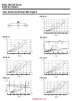 Предварительный просмотр 24 страницы Miller SRL2-M Series Manual