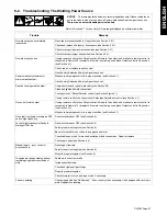 Preview for 57 page of Miller Syncrowave 250 DX Owner'S Manual