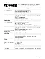 Preview for 45 page of Miller Syncrowave 350 LX  Owner'S Manual