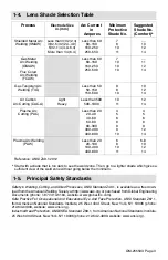 Preview for 5 page of Miller T94 Series Manual