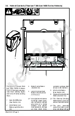 Preview for 8 page of Miller Titanium 1600 Manual