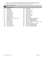 Предварительный просмотр 29 страницы Miller TM-4414K Technical Manual