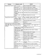 Preview for 31 page of Miller TRAVEL MAASTER SPT-1C Owner'S Manual