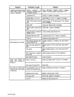 Preview for 32 page of Miller TRAVEL MAASTER SPT-1C Owner'S Manual