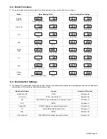 Preview for 27 page of Miller XMT 304 Owner'S Manual