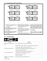 Предварительный просмотр 28 страницы Miller XMT 425 CC/CV Owner'S Manual