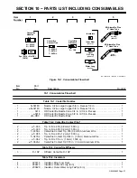 Preview for 31 page of Miller XR-A AlumaPro Plus 15 ft Owner'S Manual