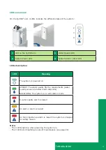 Preview for 6 page of Milli-Q EQ 7000 User Manual