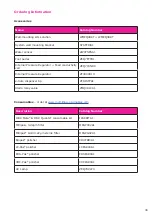 Preview for 32 page of Milli-Q EQ 7000 User Manual