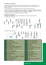 Предварительный просмотр 5 страницы Milli-Q IQ 7003 User Manual