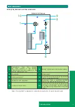 Предварительный просмотр 5 страницы Milli-Q IQ Element User Manual