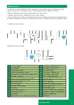 Preview for 5 page of Milli-Q IX 7003 User Manual