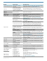 Preview for 20 page of Millipore Sigma PHCC30000 User Manual