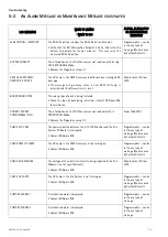 Preview for 58 page of Millipore Elix 35 User Manual